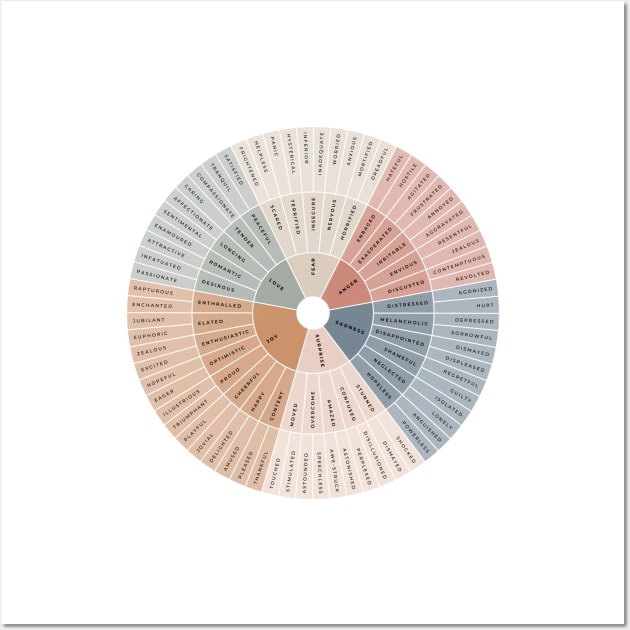 Wheel of Emotions + Feelings | American English | Junto Wall Art by BeKindToYourMind